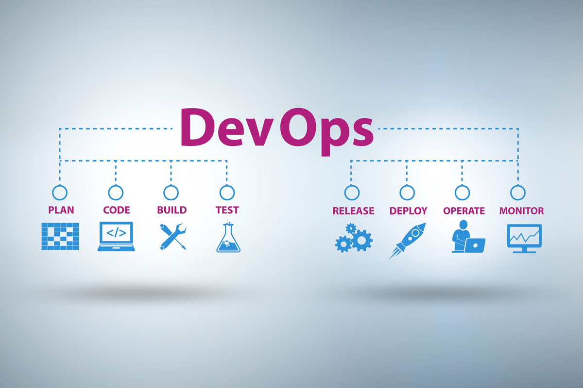 DevOps delivery pipeline